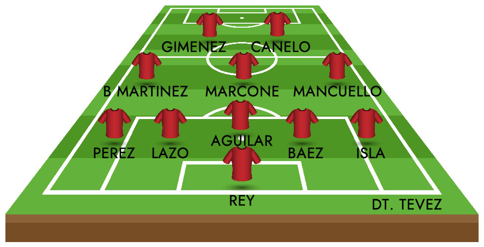Tevez