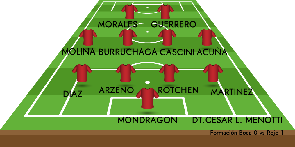 ACA FORMACION INDEPENDIENTE APERTURA 1996 b.fw