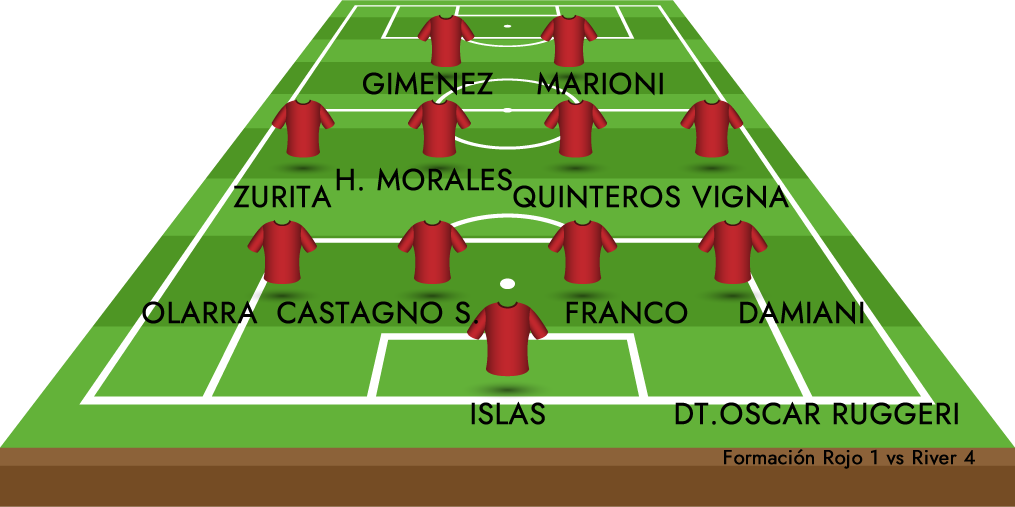 INDEPENDIENTE SUDAMERICANA 2003.fw