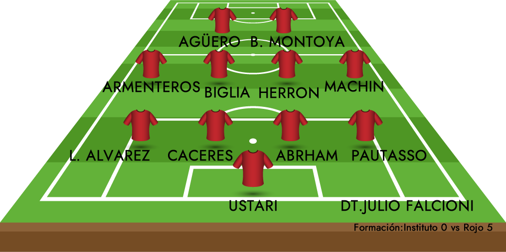 INDEPENDIENTE 2006 Historia del Rojo.fw