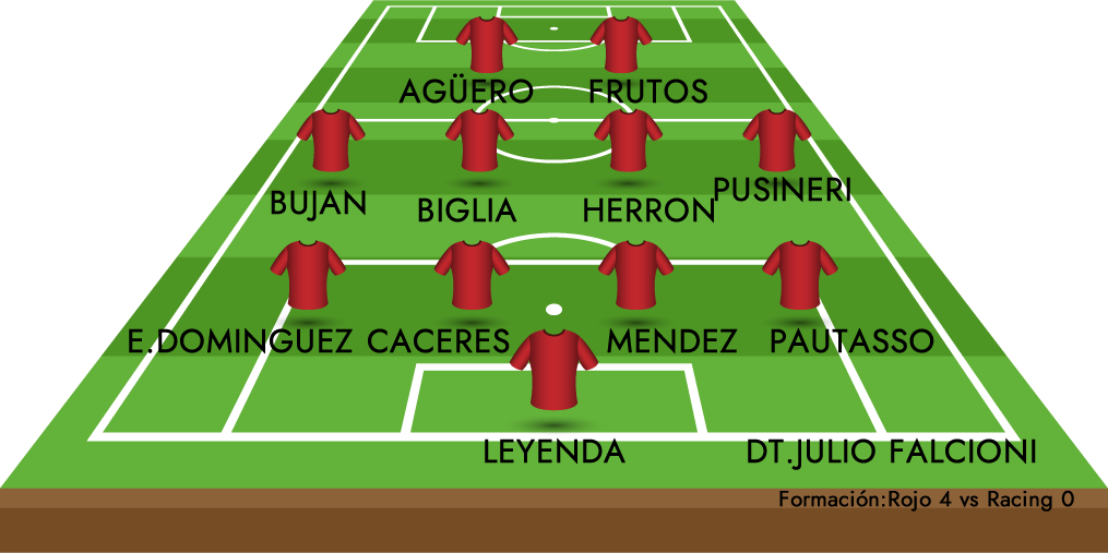 INDEPENDIENTE APERTURA 2005 HISTORIA DEL ROJO.fw